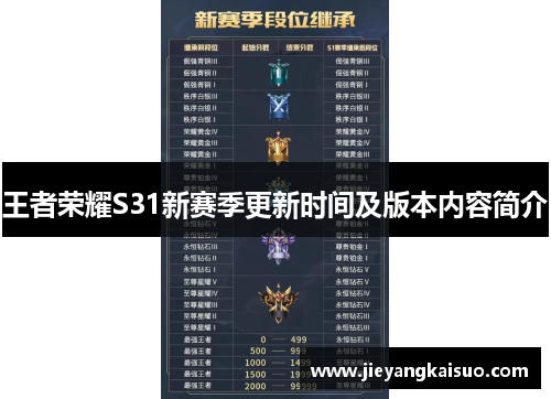 王者荣耀S31新赛季更新时间及版本内容简介